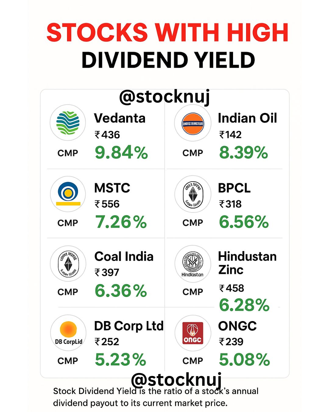 Stocks With High Dividend Yield