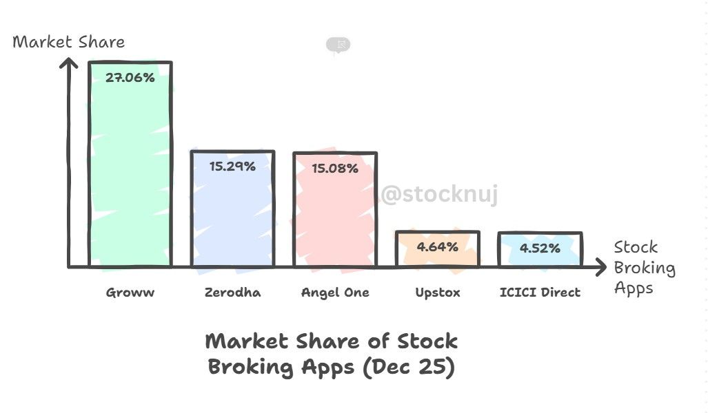 Stock Broking Apps