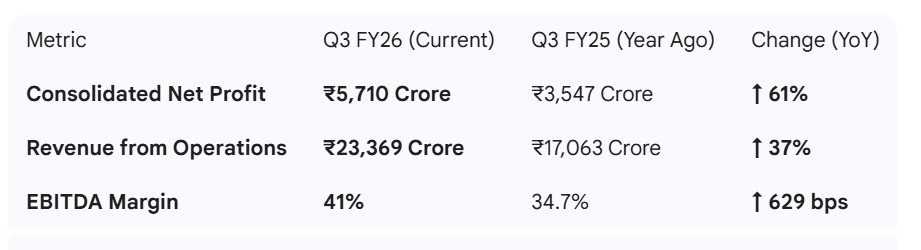 Vedanta Q3 Results 1